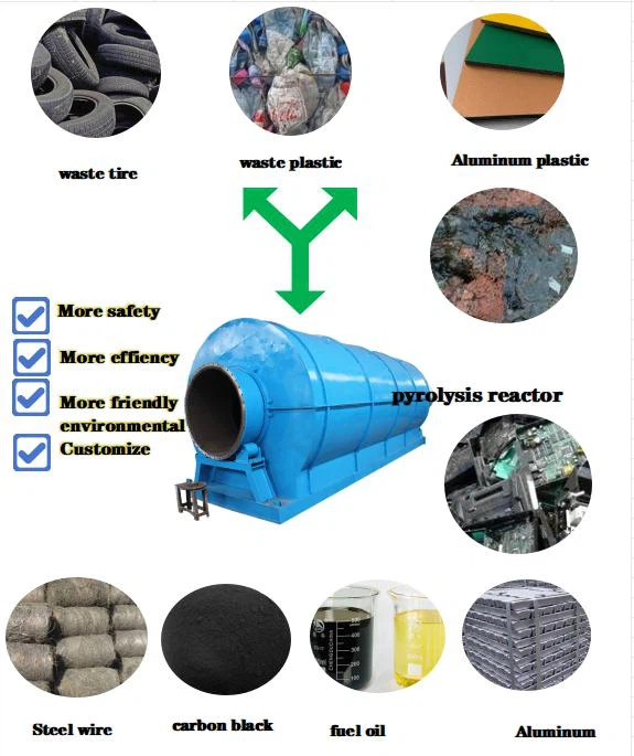 waste tire pyrolysis machine waste tire pyrolysis machine
